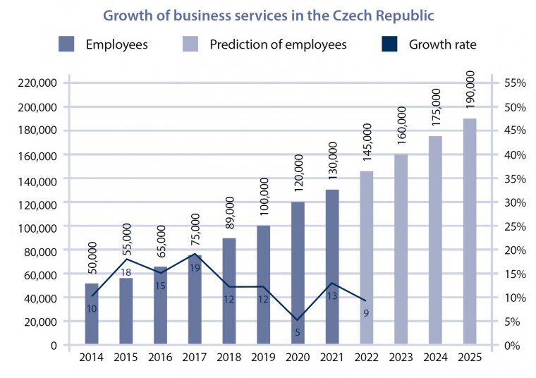 Growth of business services.jpg