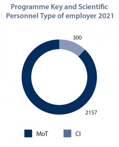 CI_VISA_personnel type of employer.jpg