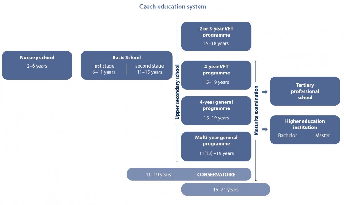 Czech Education system.jpg