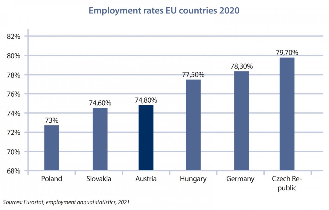 Employment rates EU.jpg