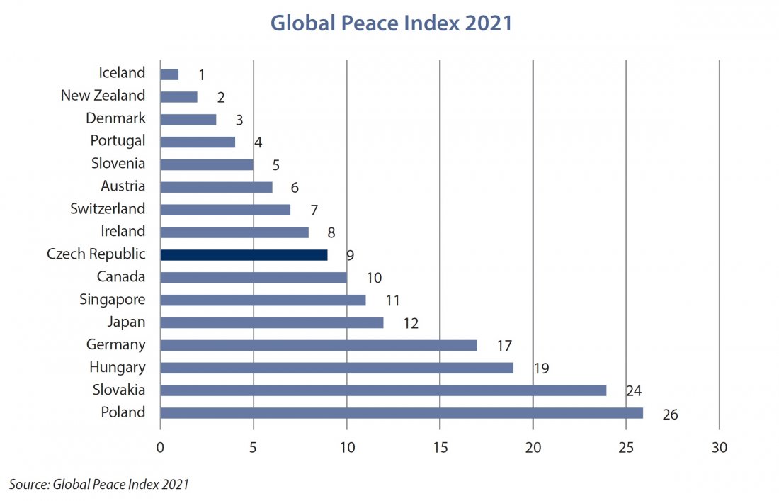 Global peace index.jpg